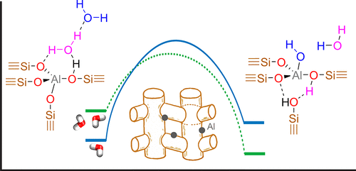 Science Cp2k Open Source Molecular Dynamics