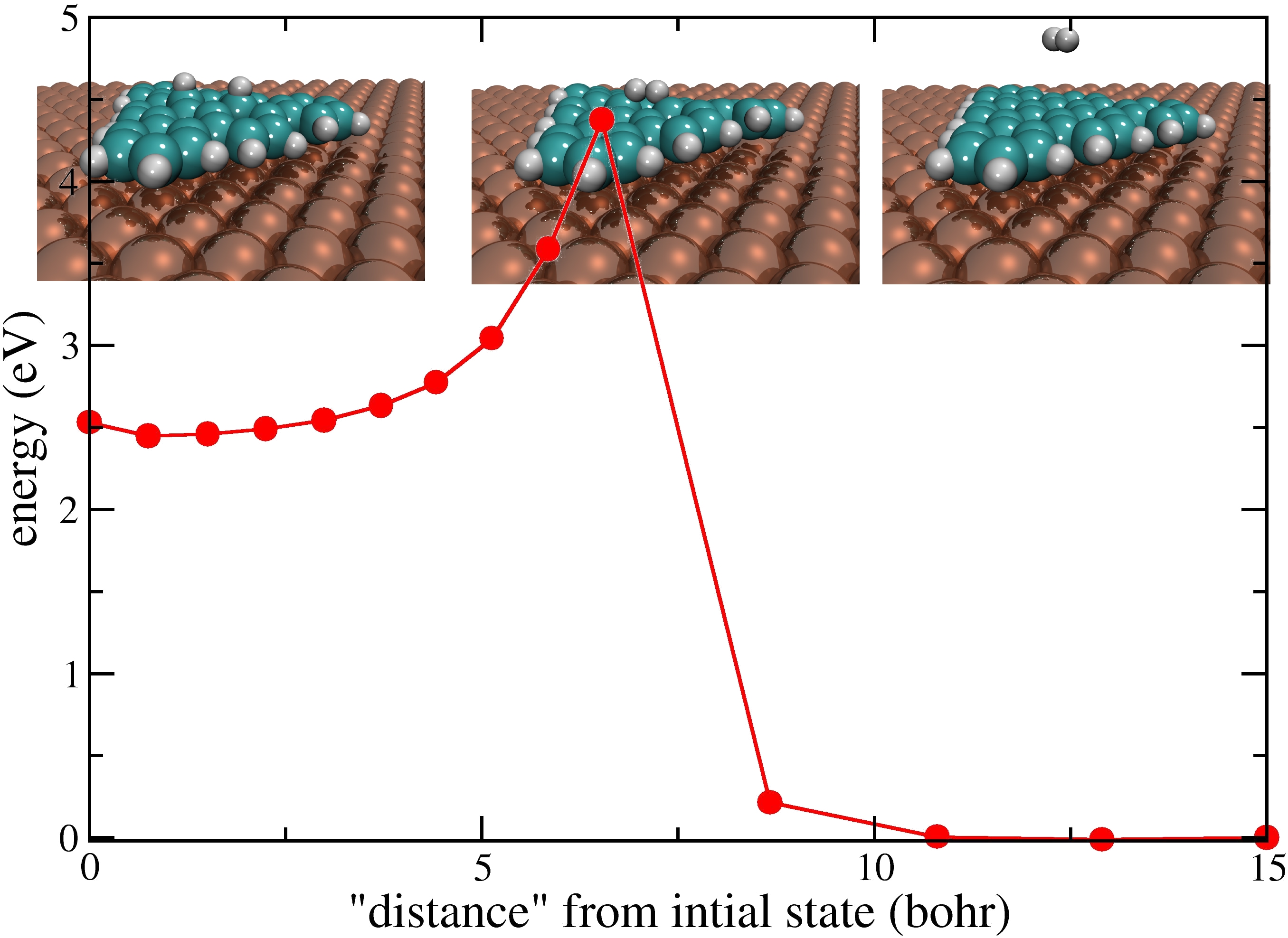 CP2K Open Source Molecular Dynamics Nanostructures and adsorption on metallic surfaces