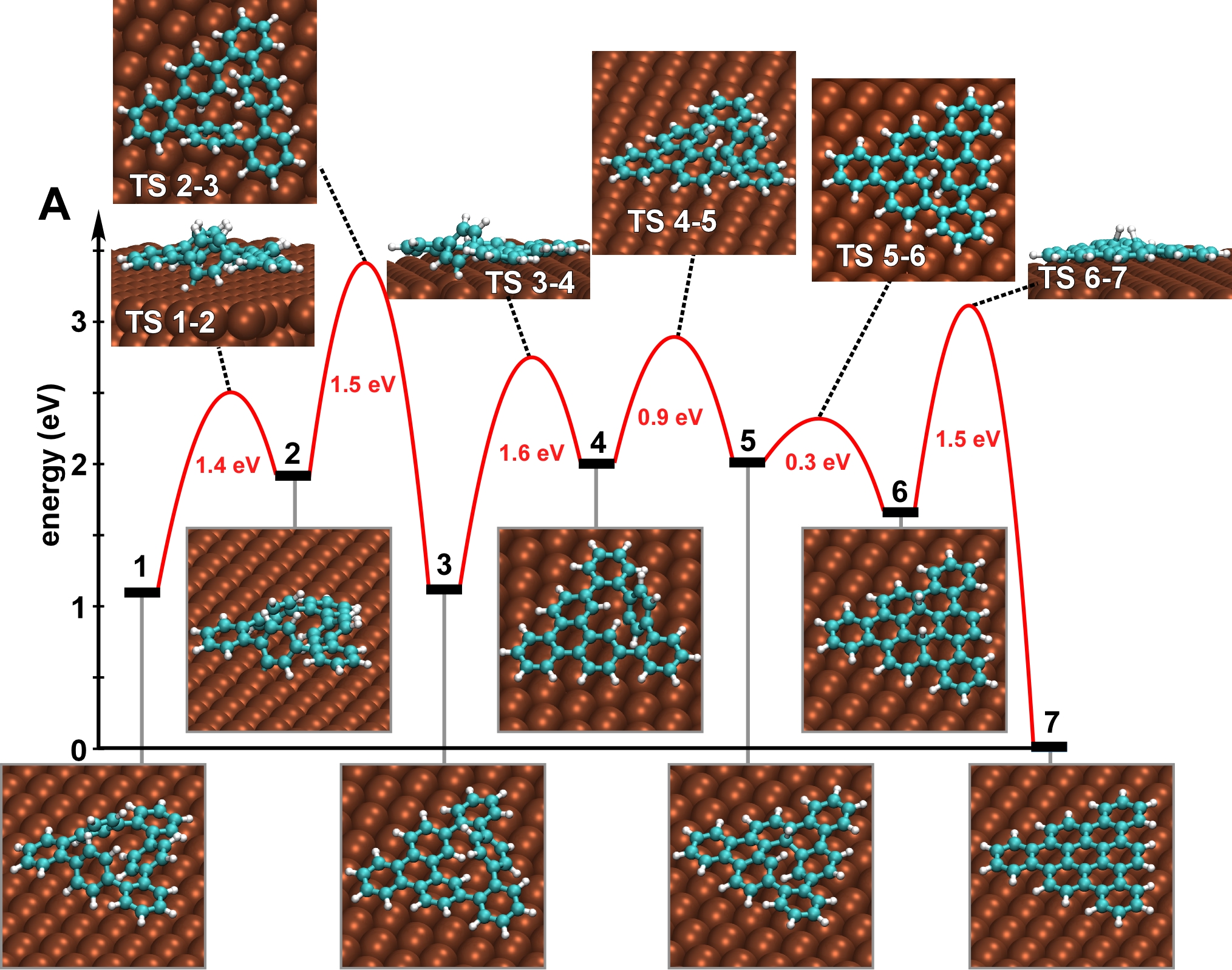 CP2K Open Source Molecular Dynamics Nanostructures and adsorption on metallic surfaces
