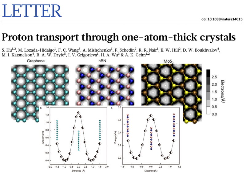  Proton transport through one-atom-thick crystals