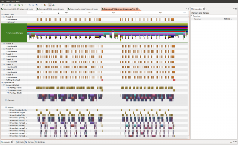  Sample profile from CP2K on TiO2